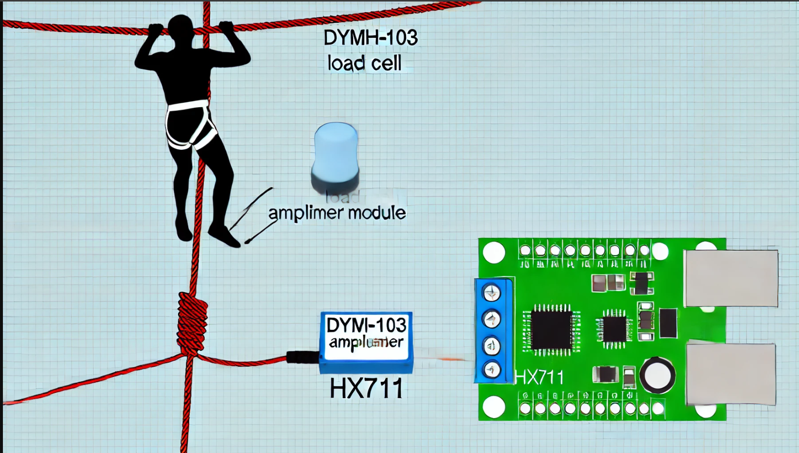 Medir cargas con el sensor DYMH-103 y módulo Amplificador HX711